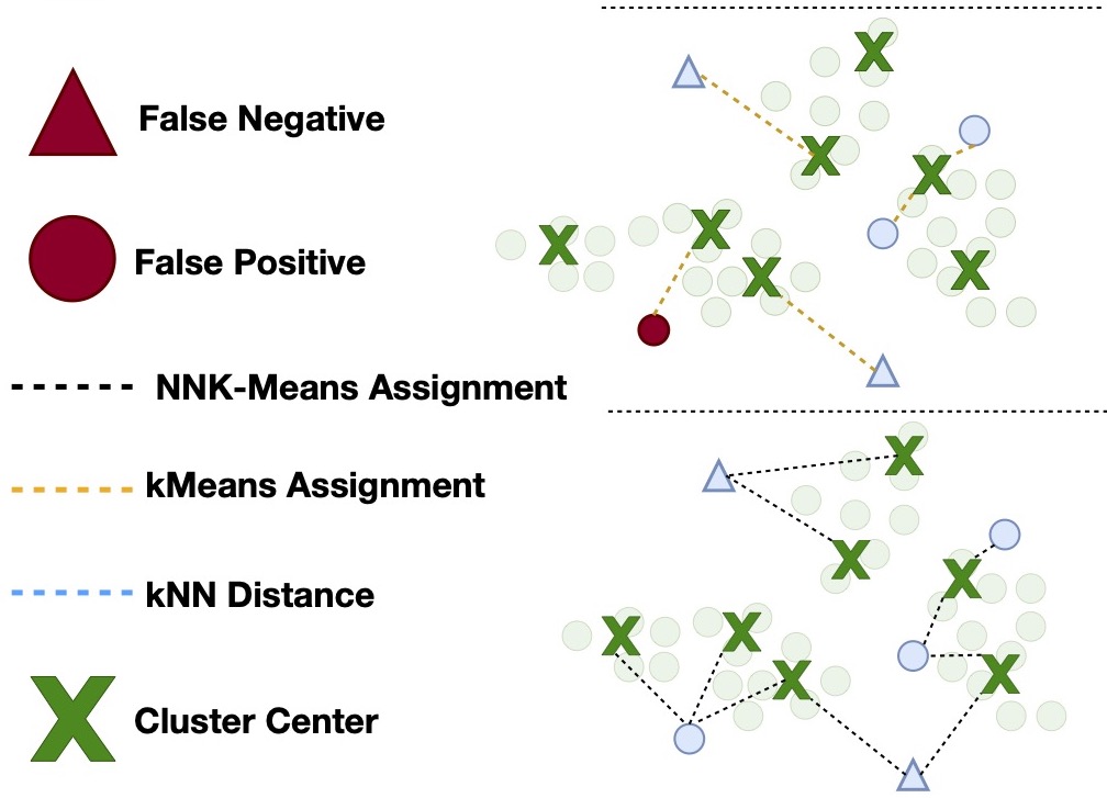 nnk-means.jpg